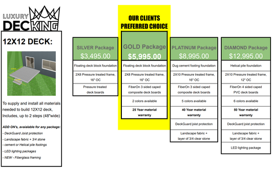 Cost to Build a 12x12 Deck in Ottawa in 2024: Exploring Our 4 Tier System