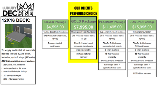 Cost to Build a 12×16 Deck in Ottawa in 2024: Exploring Our 4 Tier System