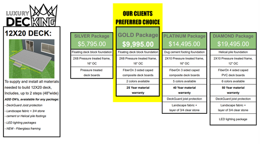 Cost to Build a 12X20 Deck in Ottawa in 2024: Exploring Our 4 Tier System