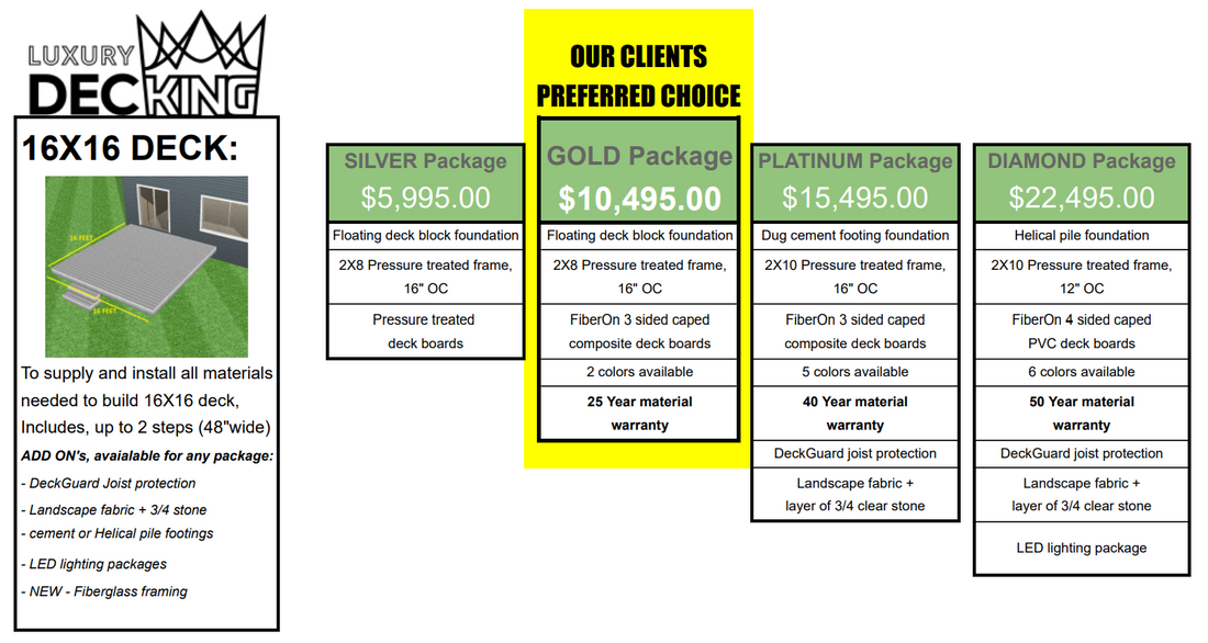 Cost to Build a 16X16 Deck in Ottawa in 2025: Exploring Our 4 Tier System