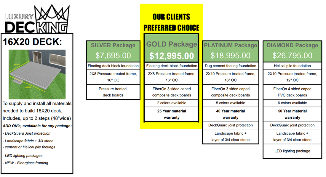 Cost to Build a 16X20 Deck in Ottawa in 2024: Exploring Our 4 Tier System