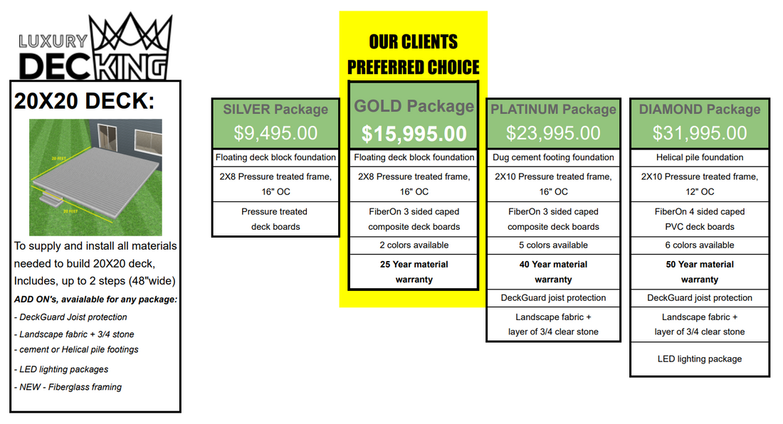 Cost to Build a 20X20 Deck in Ottawa in 2024: Exploring Our 4 Tier System