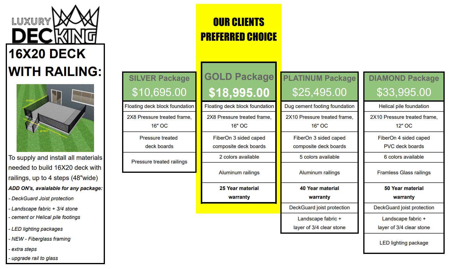 Luxury decking - Cost to build 16X20 Deck in Ottawa